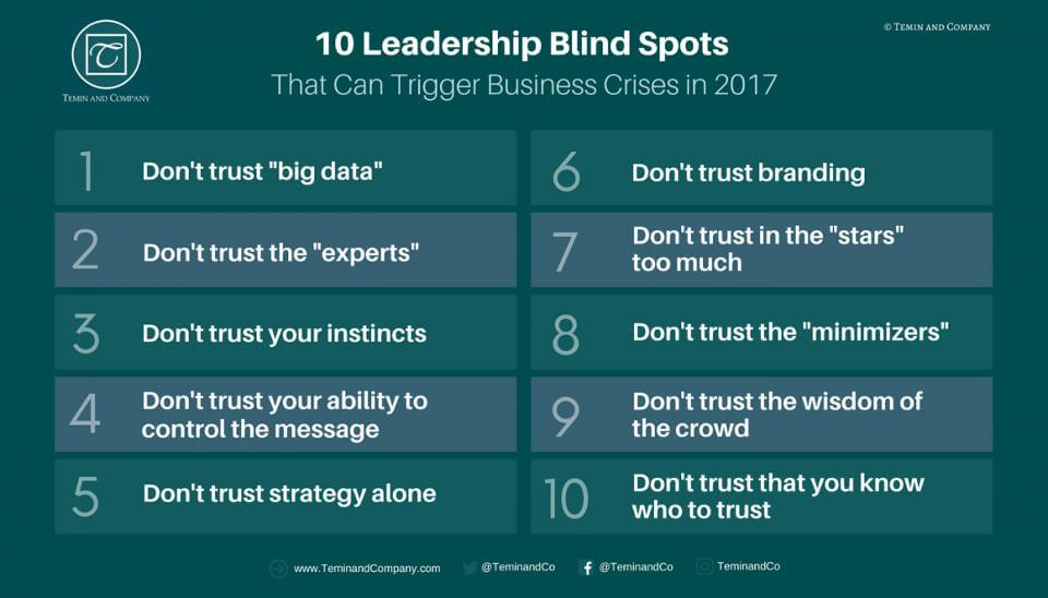 10-Leadership-Blindspots